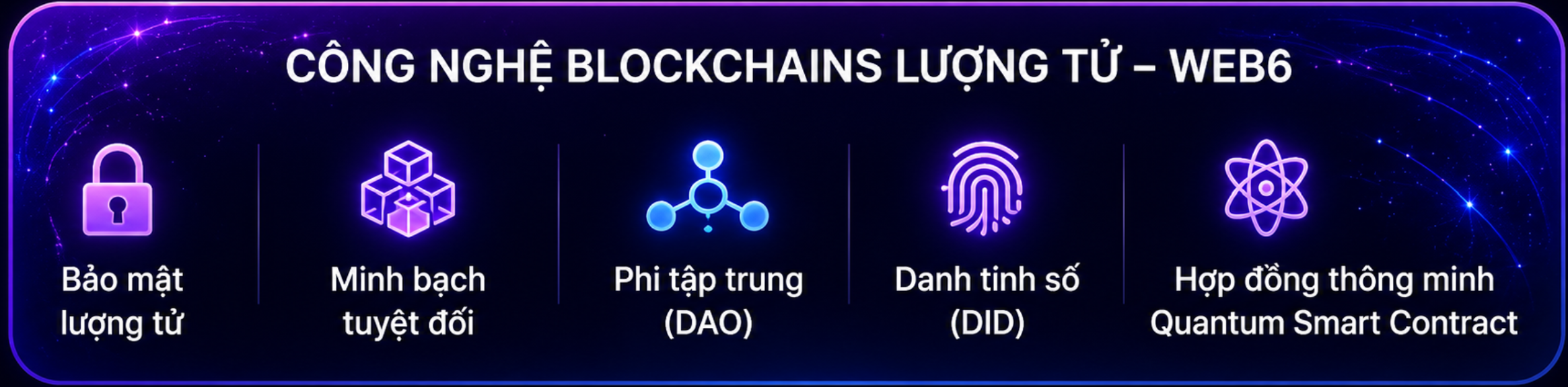 Công nghệ blockchains lượng tử Web6: Bảo mật lượng tử, Minh bạch tuyệt đối, Phi tập trung (DAO), Danh tính số (DID), Hợp đồng thông minh Quantum Smart Contract