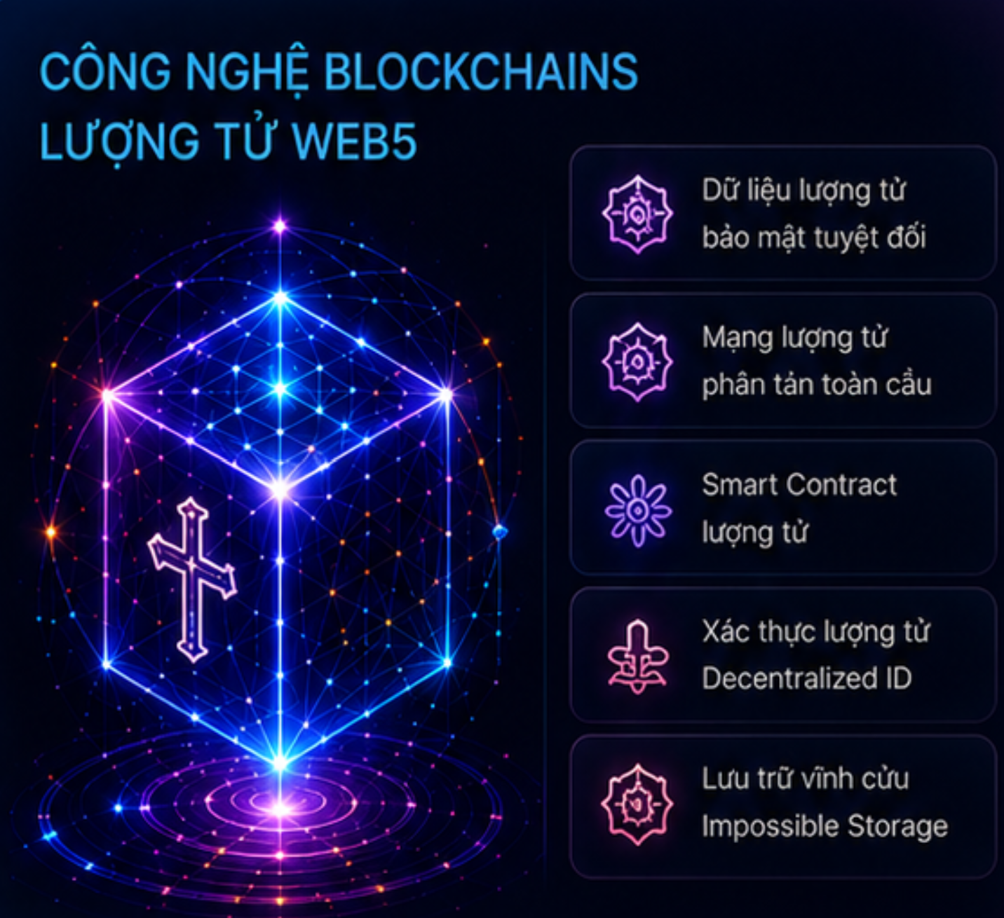Công Nghệ Blockchain Lượng Tử Web5